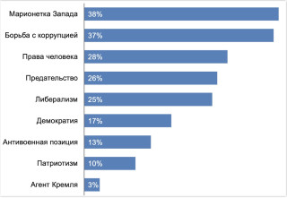 Пропагандистская формулировка – на первом месте